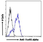 FceR1 alpha Chimeric Antibody in Flow Cytometry (Flow)