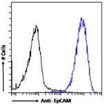 EpCAM (CD326) Antibody in Flow Cytometry (Flow)