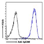 EpCAM (CD326) Antibody in Flow Cytometry (Flow)