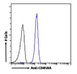 CD45RA Chimeric Antibody in Flow Cytometry (Flow)