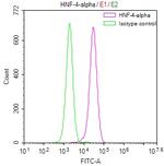 HNF4A Antibody in Flow Cytometry (Flow)