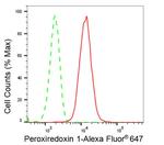 PRDX1 Antibody in Flow Cytometry (Flow)