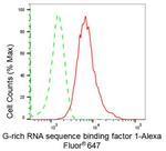 GRSF1 Antibody in Flow Cytometry (Flow)