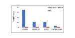 HDAC6 Antibody in ChIP Assay (ChIP)