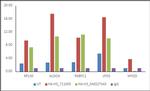 HA tag Antibody in ChIP Assay (ChIP)