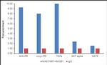 HMGB1 Antibody in ChIP Assay (ChIP)