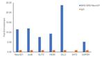 NeuroD1 Antibody in ChIP Assay (ChIP)