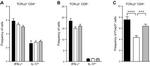 CD4 Antibody in Flow Cytometry (Flow)