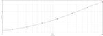 Haptoglobin Antibody in ELISA (ELISA)