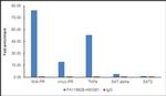 HMGB1 Antibody in ChIP Assay (ChIP)