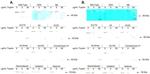 HSP90 alpha Antibody in Western Blot (WB)