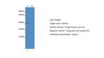 Alcohol Dehydrogenase 1A Antibody in Western Blot (WB)