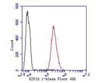 KCNK18 Antibody in Flow Cytometry (Flow)