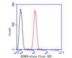 KCNK9 Antibody in Flow Cytometry (Flow)