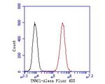 Cardiac Troponin C Antibody in Flow Cytometry (Flow)