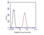 GABRA5 Antibody in Flow Cytometry (Flow)