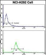 EPCR Antibody in Flow Cytometry (Flow)