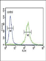 INHA Antibody in Flow Cytometry (Flow)