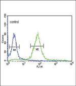 HPRT1 Antibody in Flow Cytometry (Flow)