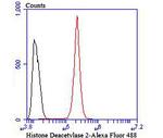 HDAC2 Antibody in Flow Cytometry (Flow)