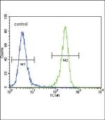 MCK10 Antibody in Flow Cytometry (Flow)