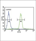 Tyrosinase Antibody in Flow Cytometry (Flow)