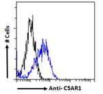 C5AR1 Antibody in Flow Cytometry (Flow)