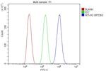 Nova-2 Antibody in Flow Cytometry (Flow)