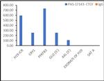 CTCF Antibody in ChIP Assay (ChIP)