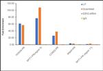 EZH2 Antibody in ChIP Assay (ChIP)