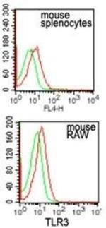 TLR3 Antibody in Flow Cytometry (Flow)