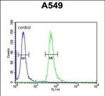 GNAT3 Antibody in Flow Cytometry (Flow)