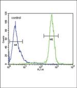 SCN1B Antibody in Flow Cytometry (Flow)