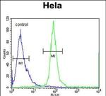 ESCO2 Antibody in Flow Cytometry (Flow)