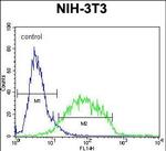 GCNT3 Antibody in Flow Cytometry (Flow)