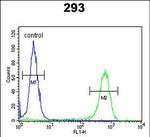 JHDM1D Antibody in Flow Cytometry (Flow)