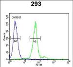 Tryptase Antibody in Flow Cytometry (Flow)