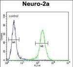 ZDHHC2 Antibody in Flow Cytometry (Flow)