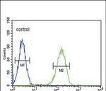 CACNA2D4 Antibody in Flow Cytometry (Flow)