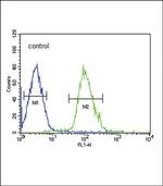 beta-3 Tubulin Antibody in Flow Cytometry (Flow)