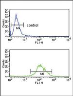 TAT Antibody in Flow Cytometry (Flow)