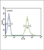 ST8SIA4 Antibody in Flow Cytometry (Flow)