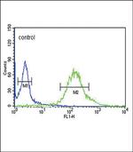 GTSE1 Antibody in Flow Cytometry (Flow)