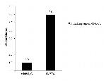 SMYD3 Antibody in ChIP Assay (ChIP)