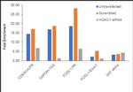 HDAC1 Antibody in ChIP Assay (ChIP)