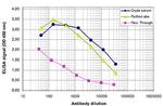 PHF8 Antibody in ELISA (ELISA)