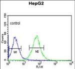 ACER3 Antibody in Flow Cytometry (Flow)