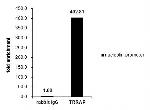 TRRAP Antibody in ChIP Assay (ChIP)