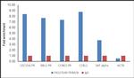 TRIM28 Antibody in ChIP Assay (ChIP)