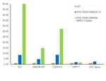 SMAD5 Antibody in ChIP Assay (ChIP)